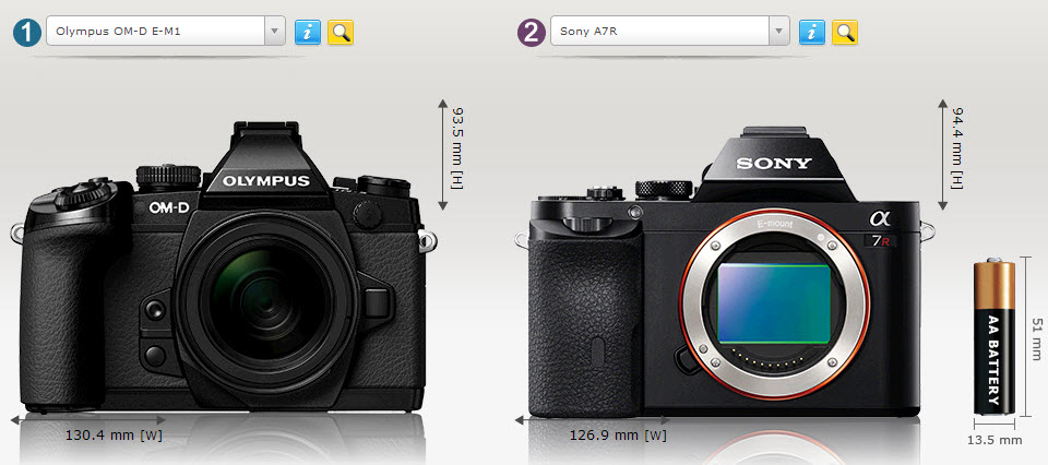 Размер камеры Sony A7 и Olympus