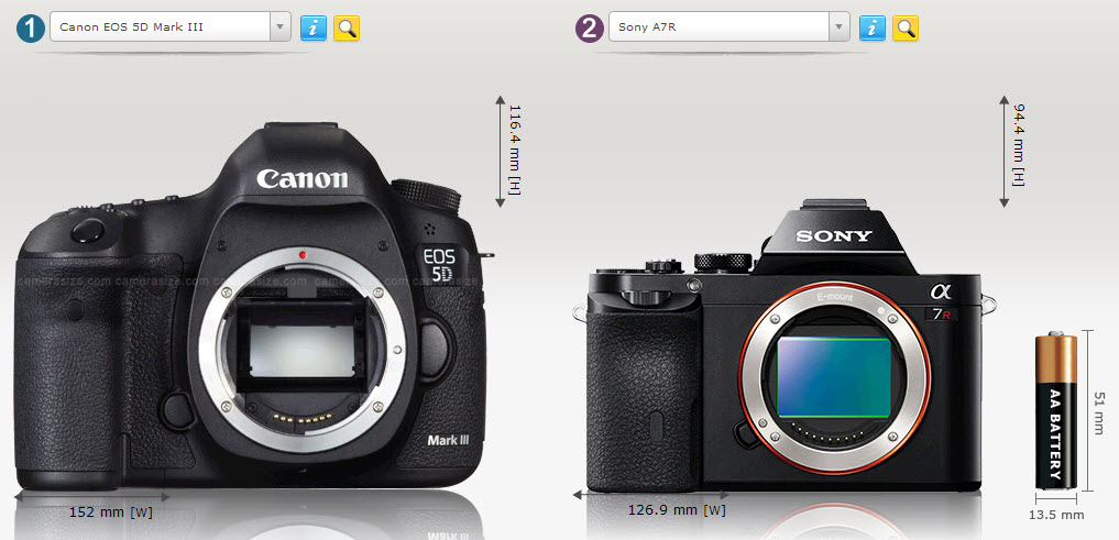 Canon 5d mark 3 и Sony A7