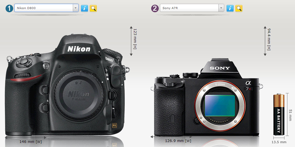Nikon D800 Sony A7