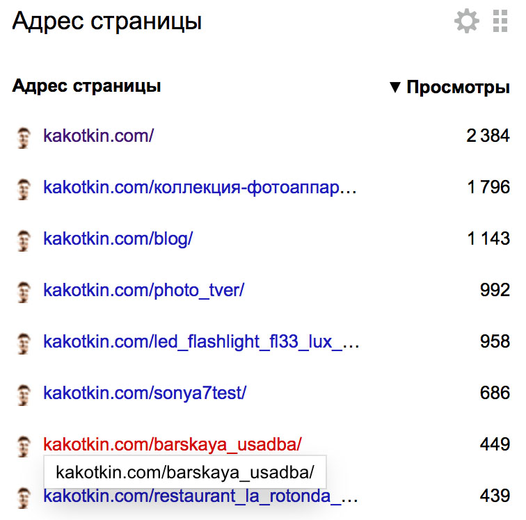 Статистика - по 450 человек нашли Барскую Усадьбу и ресторан Ротонда, контакты через мой сайт - это работает;)