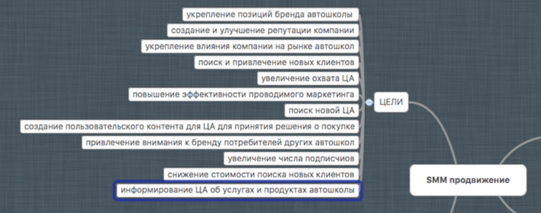 Цели постов в социальных сетях 